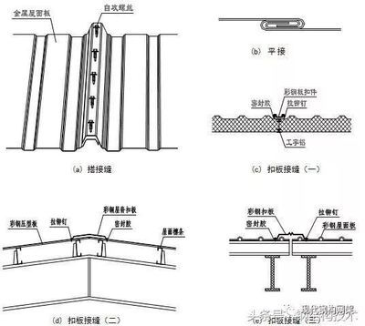 钢结构工程建筑公司（钢结构工程建筑公司在环保方面采取了哪些措施）