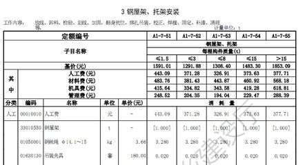 钢结构挣钱不（投资钢结构行业有什么风险？）