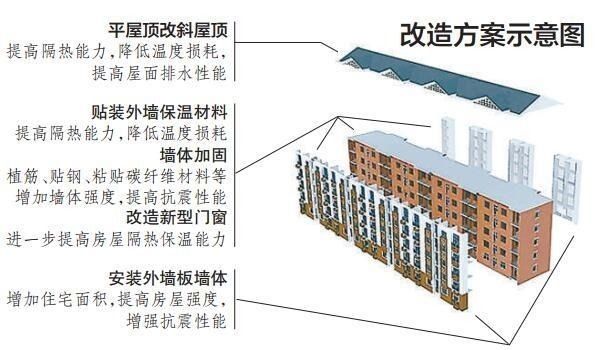 北京老旧小区抗震加固（北京老旧小区抗震加固工作取得显著成效）