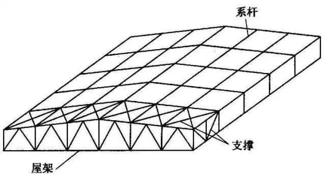 钢结构厂是做什么的（在钢结构厂工作需要注意哪些问题？）