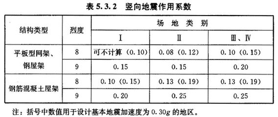 网架设计规范有哪些（网架结构设计规范标准是什么？）