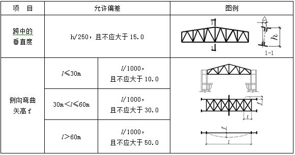 桁架设计要求