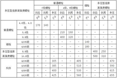 钢结构施工图软件（-钢结构施工图软件如何确保设计准确性和安全性）