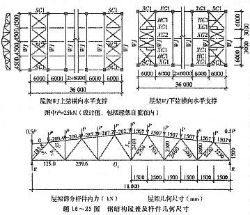 厂房钢结构施工流程（钢结构屋架节点设计的关键要素和实施步骤）