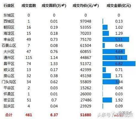 北京新建别墅项目（北京两个备受关注的新建别墅项目）