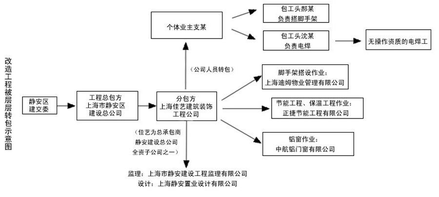 北京在下沉,而上海四处都是火焰（北京在下沉，而上海四处都是火焰）