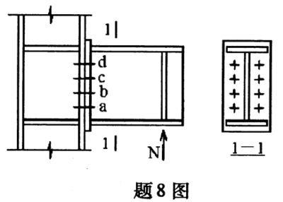 钢构工程报价明细表（关于钢构工程报价明细表的疑问）