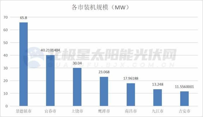 屋顶光伏试点企业名单（襄阳两家企业入选全国第四批智能光伏试点示范名单）