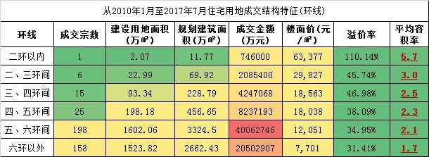 北京在建别墅有多少套（北京别墅成交价格走势分析，北京别墅市场活跃度原因探究）