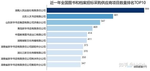 北京档案公司排名（北京机关数字档案馆建设公司排名）