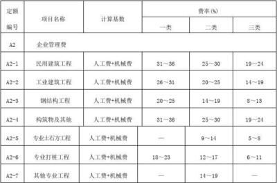 钢结构每平方米多少钱（钢结构价格是由什么因素决定的？）