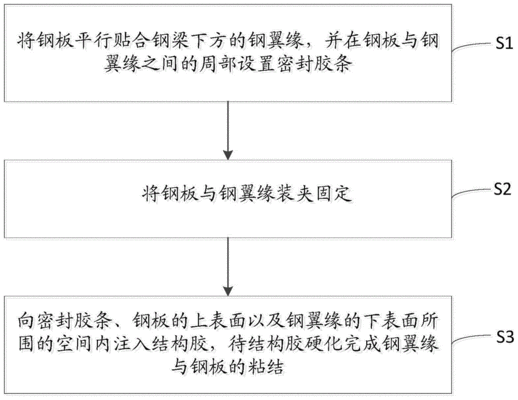 钢结构厂房光伏加固工艺流程（钢结构厂房光伏加固后结构监测方法）