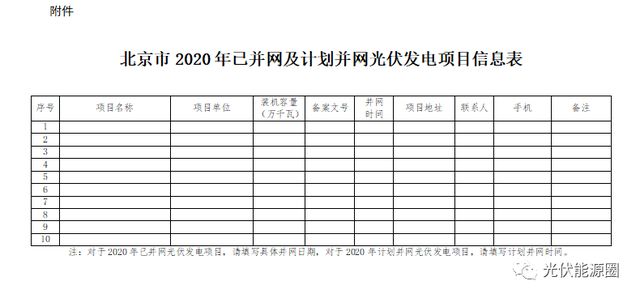 2020北京光伏发电补贴政策