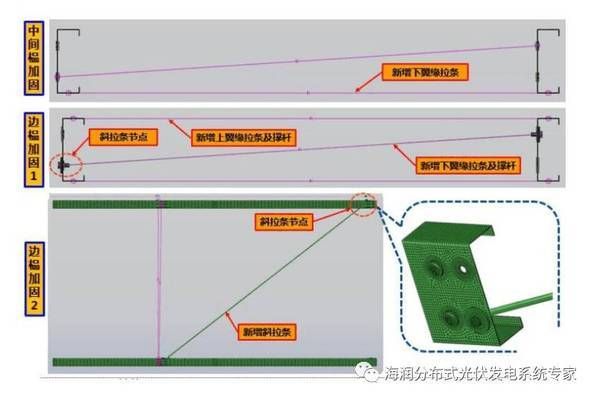 屋顶光伏加固费用多少合适（光伏加固成本如何计算？）