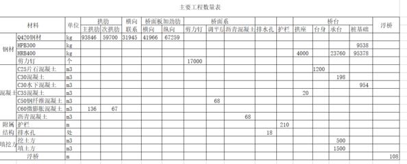 钢结构2018定额预算表