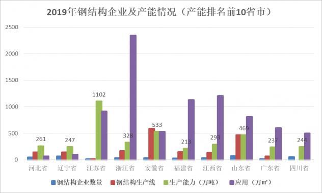 钢结构预算报价怎么做（关于钢结构预算报价的常见问题）