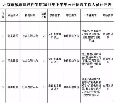 北京市档案馆2020年招聘