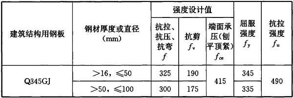 钢结构工费怎么预算