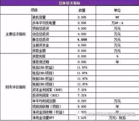 安装屋顶光伏发电合算（安装屋顶光伏发电系统维护指南，家庭光伏电站案例分析）