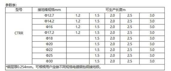 做钢结构设计好吗工资高吗（钢结构设计工作是否稳定，钢结构设计的工作水平如何）