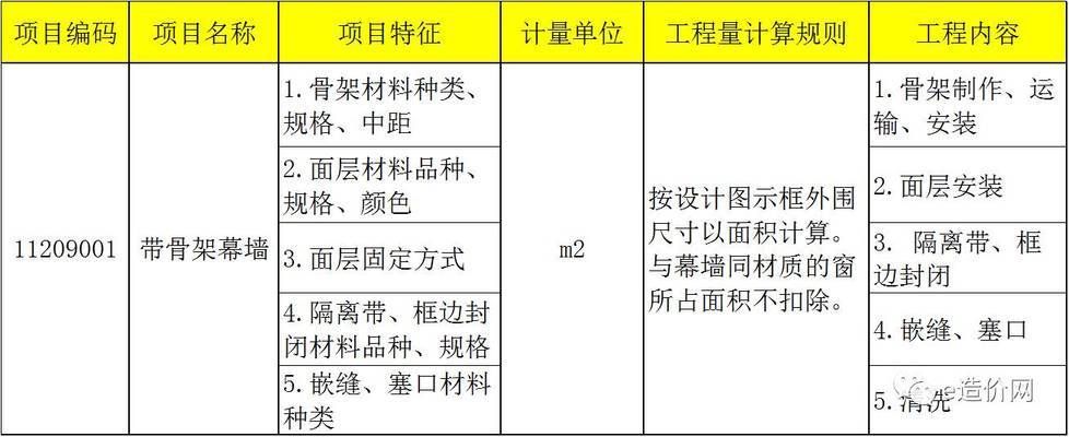 采光顶钢结构都需要做什么资料呢图片