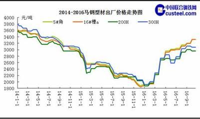 钢结构造价多少钱一平方（钢结构的造价一平方多少钱？）