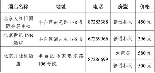 北京市档案馆地址电话（北京市档案馆的相关信息）