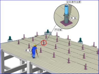 采光顶施工工艺要求