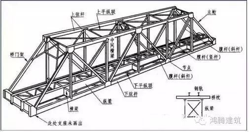 建筑楼板加固（钢结构屋架施工图中常用的绘图比例）