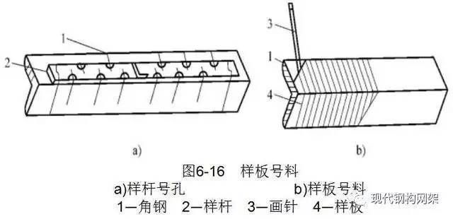 钢结构生产流程示意图（钢结构生产流程）