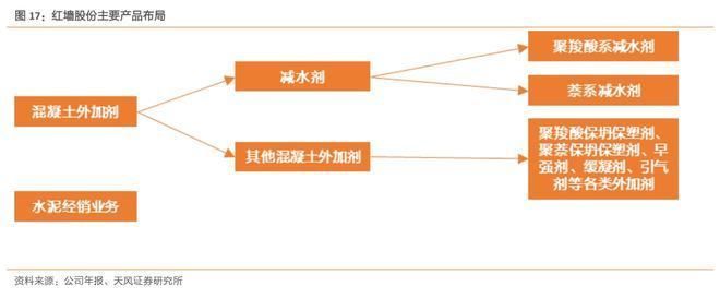 北京混凝土外加剂厂家有哪些