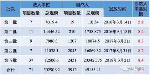 北京 光伏补贴（北京光伏补贴政策）