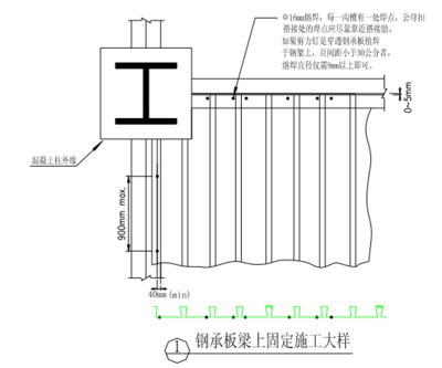 llk屋面梁什么做法（llk屋面梁施工质量控制，llk屋面梁设计要点）