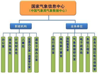 北京档案服务机构备案流程