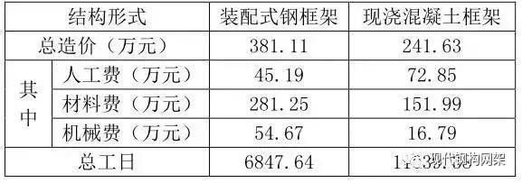 钢结构平台人工费多少钱一平方（钢结构人工费影响因素详解）