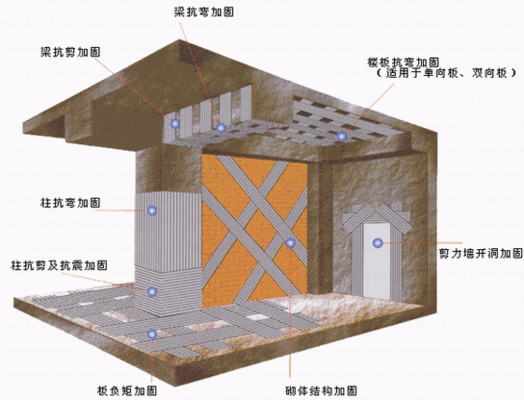 砖混加固为框架价格时间（砖混结构可以用来加固框架结构吗？）