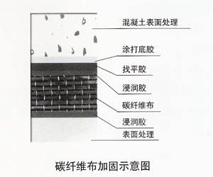 钢结构的施工图（钢结构施工图在设计阶段需要考虑哪些因素来保证施工的顺利进行？）