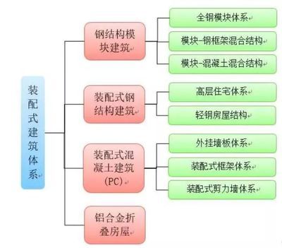 钢结构结构施工图名称（关于钢结构施工图的一些问题）