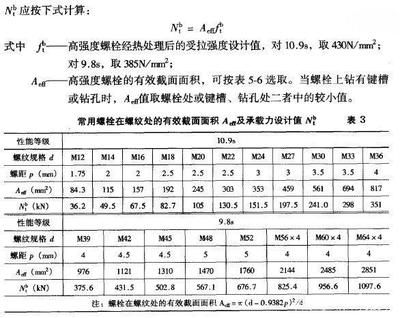 网架造价多少钱一平方（钢结构设计中屈服强度对比钢结构设计规范有哪些）