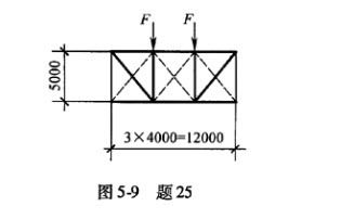 屋面荷载设计(屋面荷载设计的主要内容和要求)