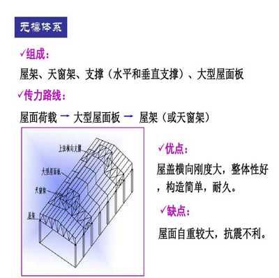 普通钢屋架结构设计(普通钢屋架结构设计主要内容)